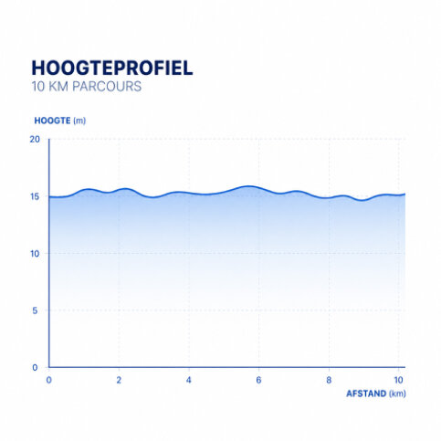 Hoogteprofiel van de Kerstloop: overwegend vlak met lichte golfjes